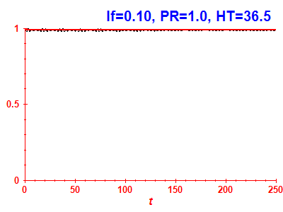 Survival probability